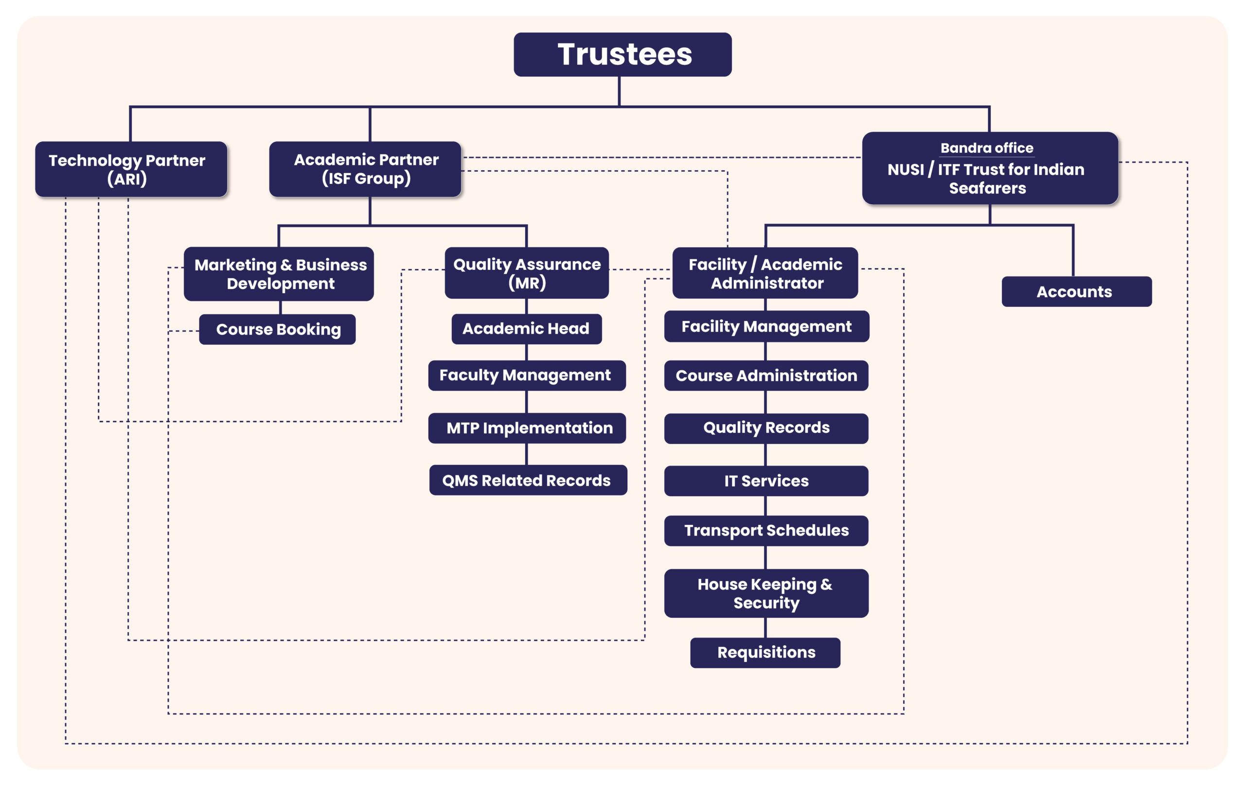 NOTI---MESC-Website-Design-
